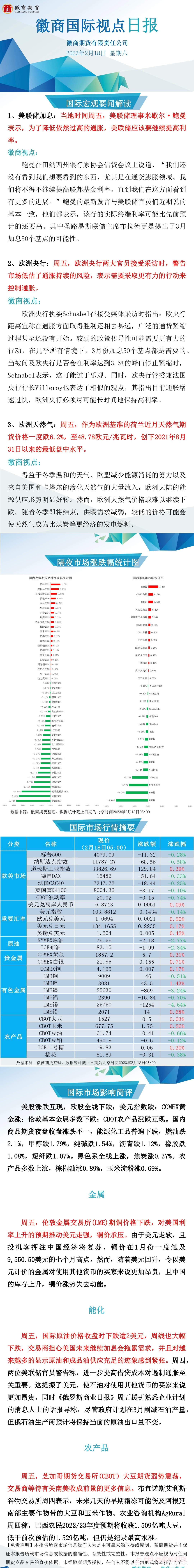 【徽商国际视点】市场消化更高利率前景，原油创近两周新低