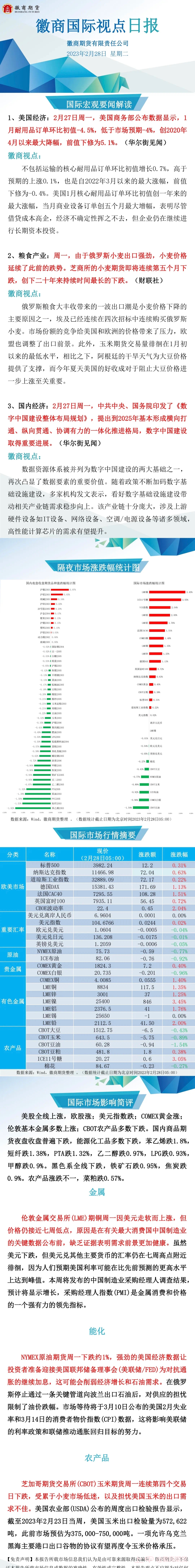 【徽商国际视点】美国三大股指周一收涨，纳指涨0.6%领跑。