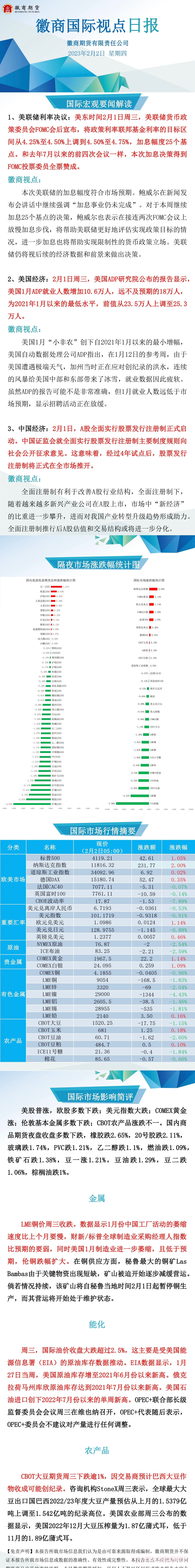 【徽商国际视点】“小非农”爆冷！美联储如期“降档”加息25个基点