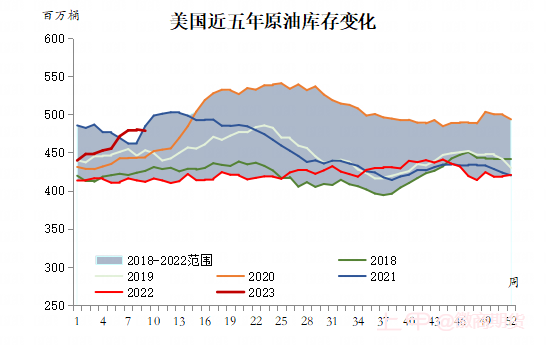 【原油】受宏观影响大幅下挫，基本面却有利好！