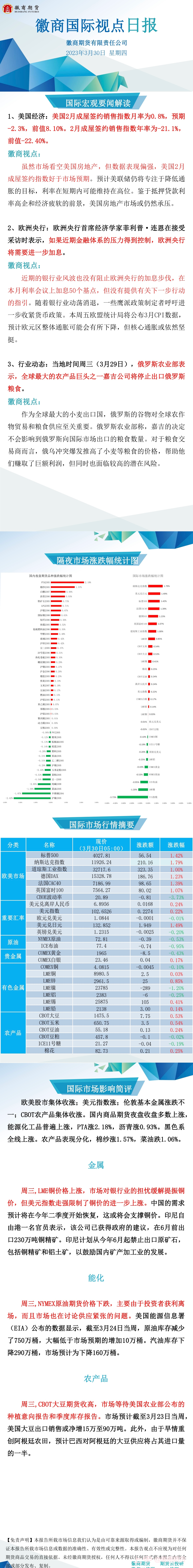 【徽商国际视点】美股全线涨超1%！美国原油库存意外下降！