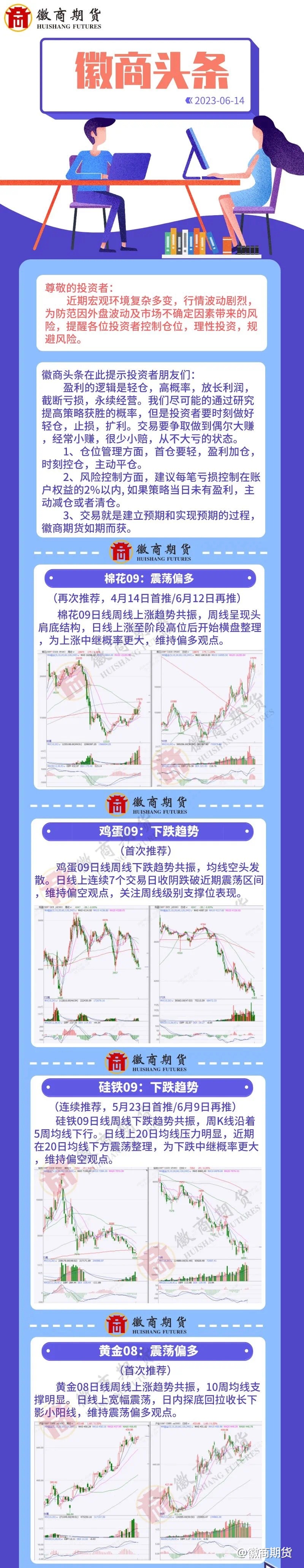 【徽商头条】棉花震荡偏多