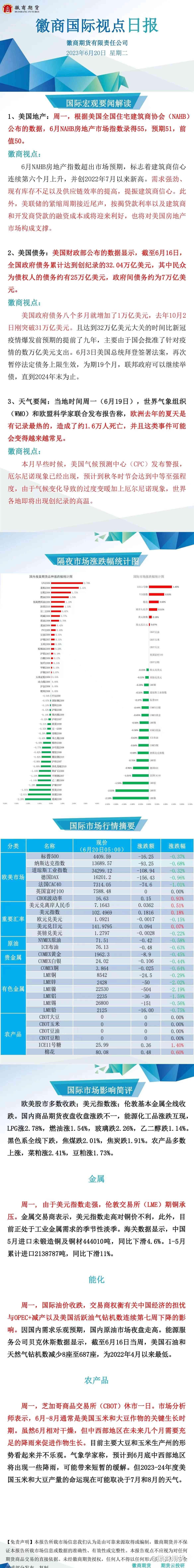 【徽商国际视点】美国国债史上首次突破32万亿美元