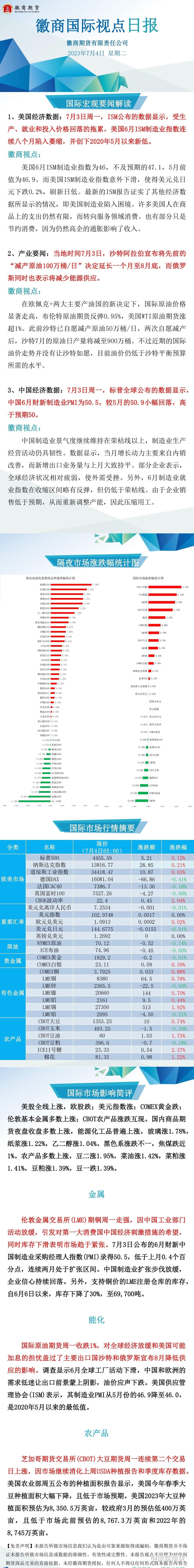 【徽商国际视点】欧佩克+两大主要产油国宣布能源减产！