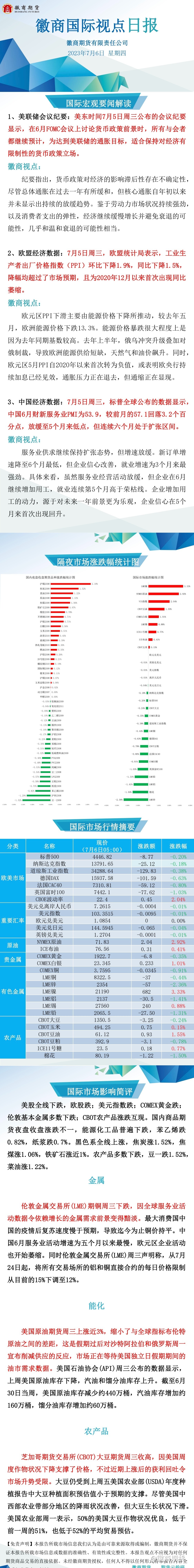 【徽商国际视点】美联储会议纪要发布后美股齐跌！