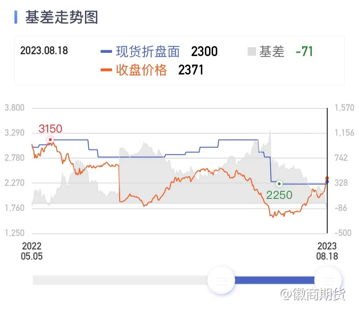 【纯碱】纯碱单边摸奖行情，还能开多吗？