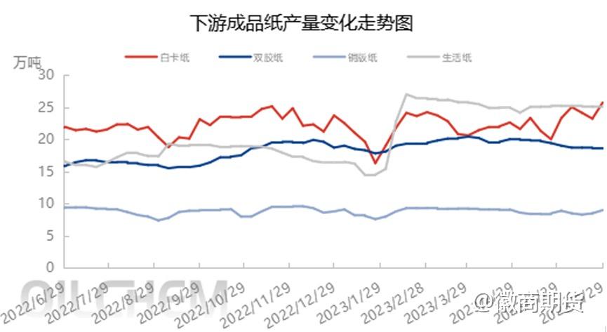 【纸浆】纸浆要转势了？能看多高？