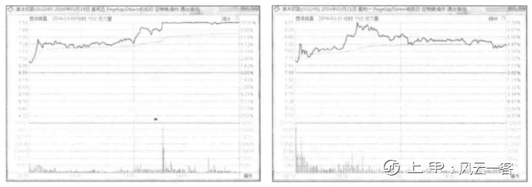 中国股市：为什么股价涨一点散户就拿不住卖出，跌了却不肯割肉？