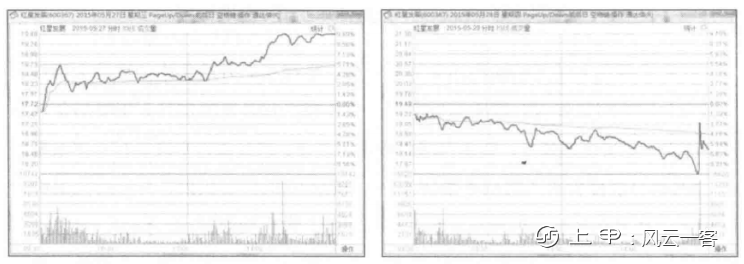 中国股市：为什么股价涨一点散户就拿不住卖出，跌了却不肯割肉？