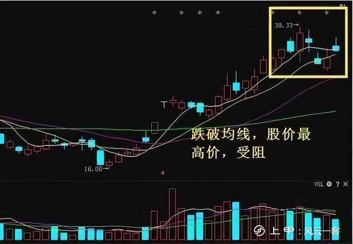 中国股市：为什么高手总能及时逃顶？因为散户却全都做反了，收藏