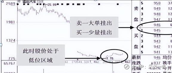 中国股市：看清楚主力在偷偷建仓手法，学到极致，少走10年弯路