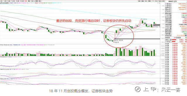 金融系教授首次发声：几乎没人知道的中国股市本质，看懂此文