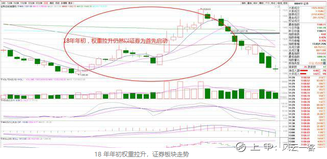 金融系教授首次发声：几乎没人知道的中国股市本质，看懂此文