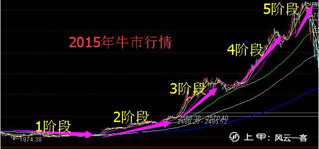 金融系教授首次发声：几乎没人知道的中国股市本质，看懂此文