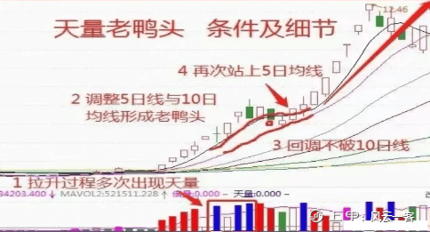 千金难买老鸭头，很多人还不知道这个技巧，选强势股最好的方法