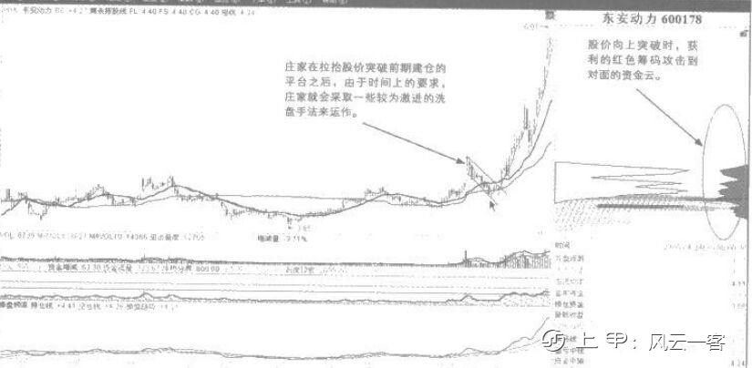 终于有人发声了：如果散户死拿着股票不撒手，庄家会怎么办？