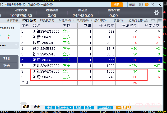 做了一组期权的模拟套利，大家看一看能发现什么？