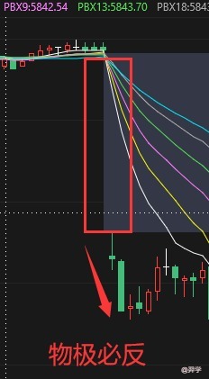 期货交易策略：炒单