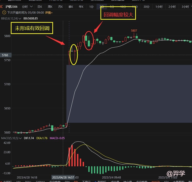 期货交易：二段力量的回调状态