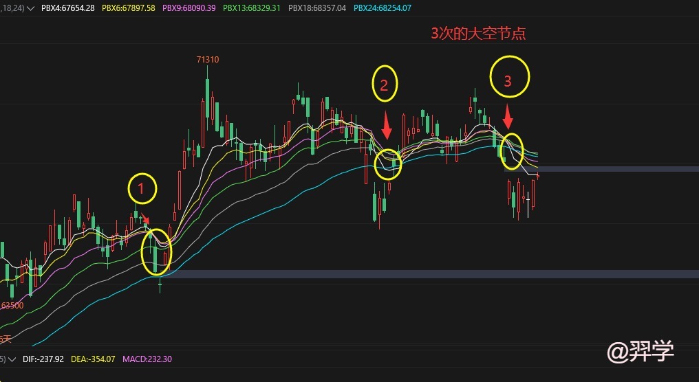 沪铜或将迎来下跌趋势？