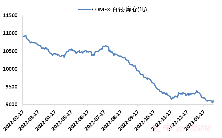 异动点评：大腿拗不过胳膊，白银短期承压-20230206