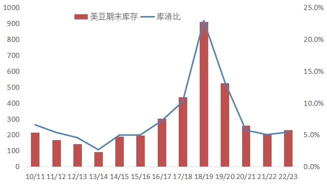 2022年8月23日豆粕期货异动点评