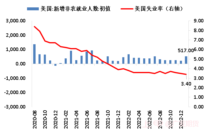 异动点评：大腿拗不过胳膊，白银短期承压-20230206