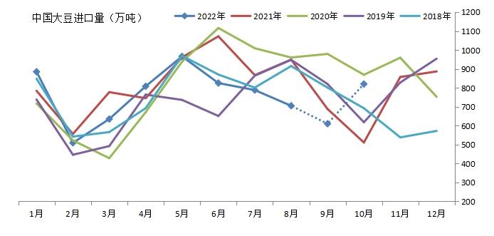 2022年8月23日豆粕期货异动点评