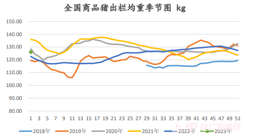 截至到2023年1月11日,現貨價格14.27元/公斤,較昨日跌0.