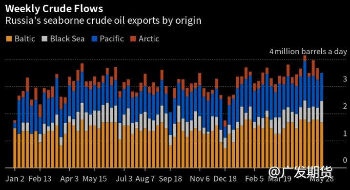 沙俄内讧，原油和LPG双双大跌