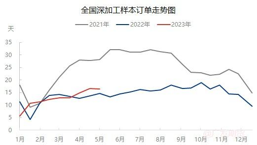 被打回原形的玻璃，关注日后低位做多机会