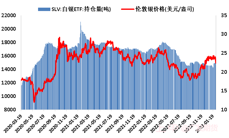 异动点评：大腿拗不过胳膊，白银短期承压-20230206