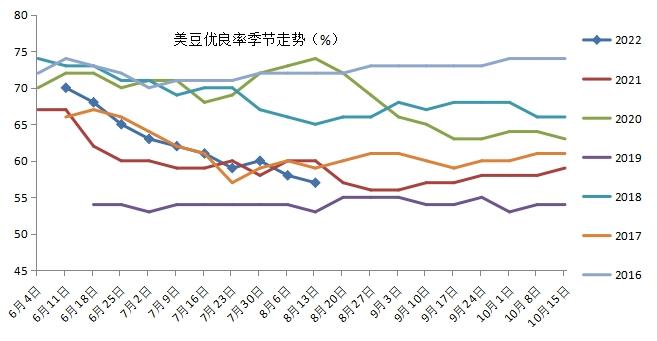 2022年8月23日豆粕期货异动点评