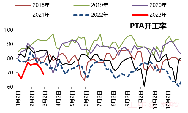PTA异动点评：宏观利好加减产带动PTA大涨 持续性如何？