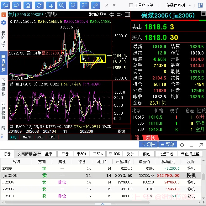 焦煤操作大行情