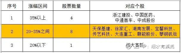 正确认识和理解龙头股的反包及其涨幅