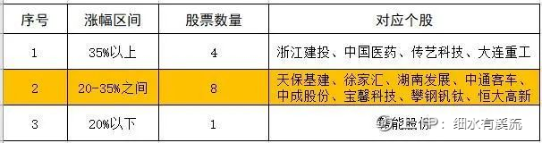 正确认识和理解龙头股的反包及其涨幅