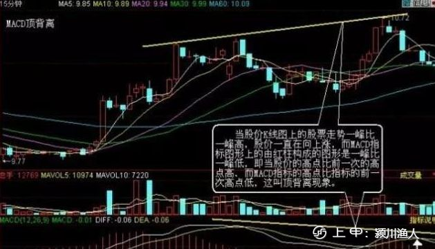 一位在股市沉浸10年的交易员自述，写给所有还在股市迷茫中的朋友