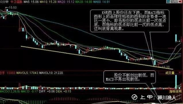 一位在股市沉浸10年的交易员自述，写给所有还在股市迷茫中的朋友