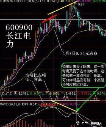 一位在股市沉浸10年的交易员自述，写给所有还在股市迷茫中的朋友