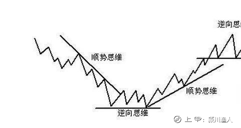 一位在股市沉浸10年的交易员自述，写给所有还在股市迷茫中的朋友