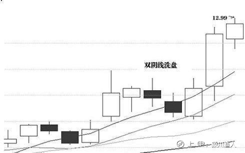 金融博士发声:如果拿十五万买2元左右的低价股，5年后能赚多少