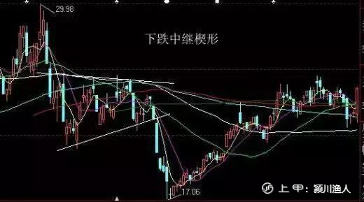 金融博士发声:如果拿十五万买2元左右的低价股，5年后能赚多少