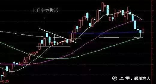 金融博士发声:如果拿十五万买2元左右的低价股，5年后能赚多少