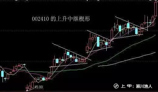 金融博士发声:如果拿十五万买2元左右的低价股，5年后能赚多少