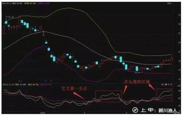 中国股市：48元满仓买入中国石油的散户，十年后是什么样的结果？