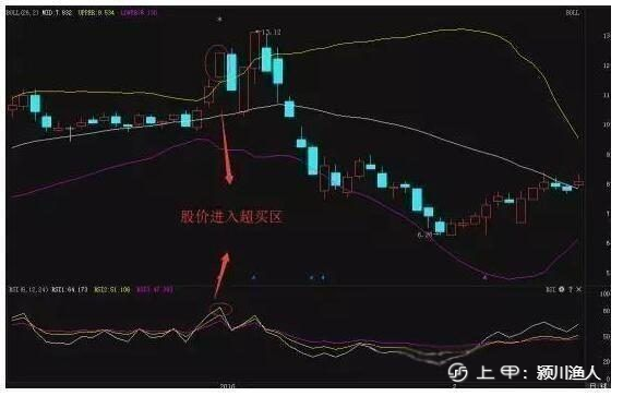 中国股市：48元满仓买入中国石油的散户，十年后是什么样的结果？