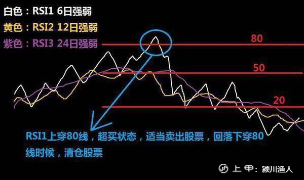 中国股市：48元满仓买入中国石油的散户，十年后是什么样的结果？