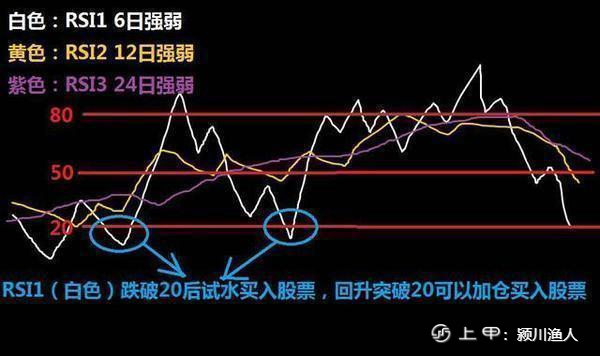 中国股市：48元满仓买入中国石油的散户，十年后是什么样的结果？