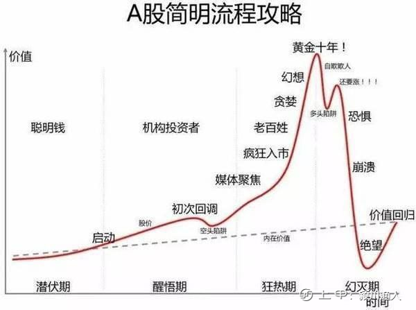 中国股市：48元满仓买入中国石油的散户，十年后是什么样的结果？